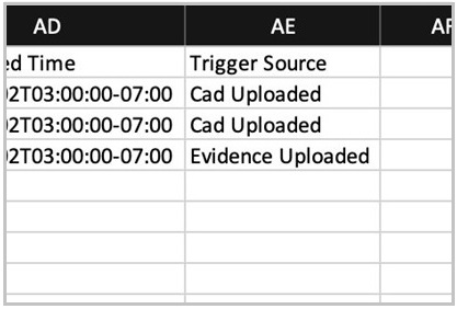 Image showing Auto-Tagging trigger sources in a CSV file.