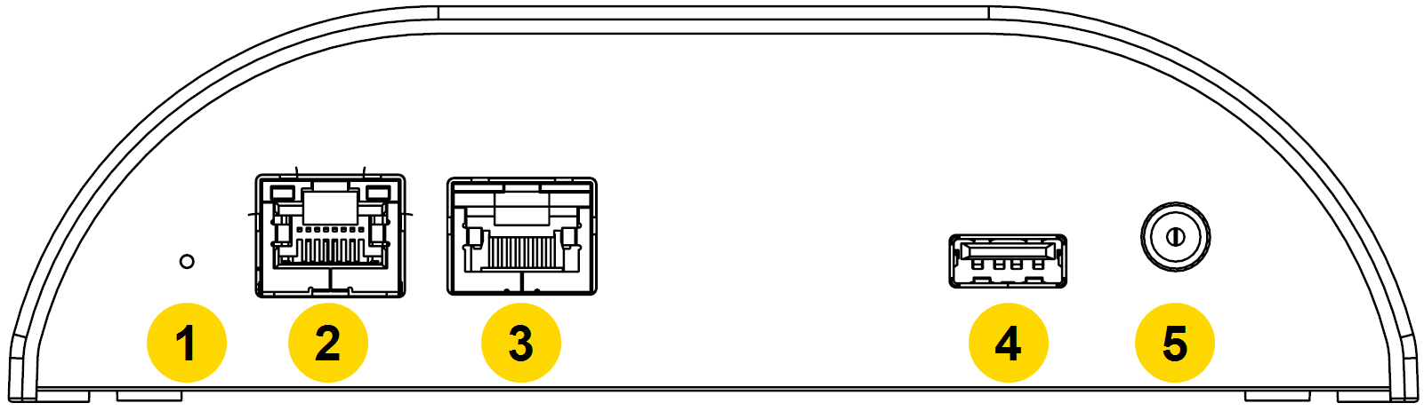 Shows the ports on the back of the dock.