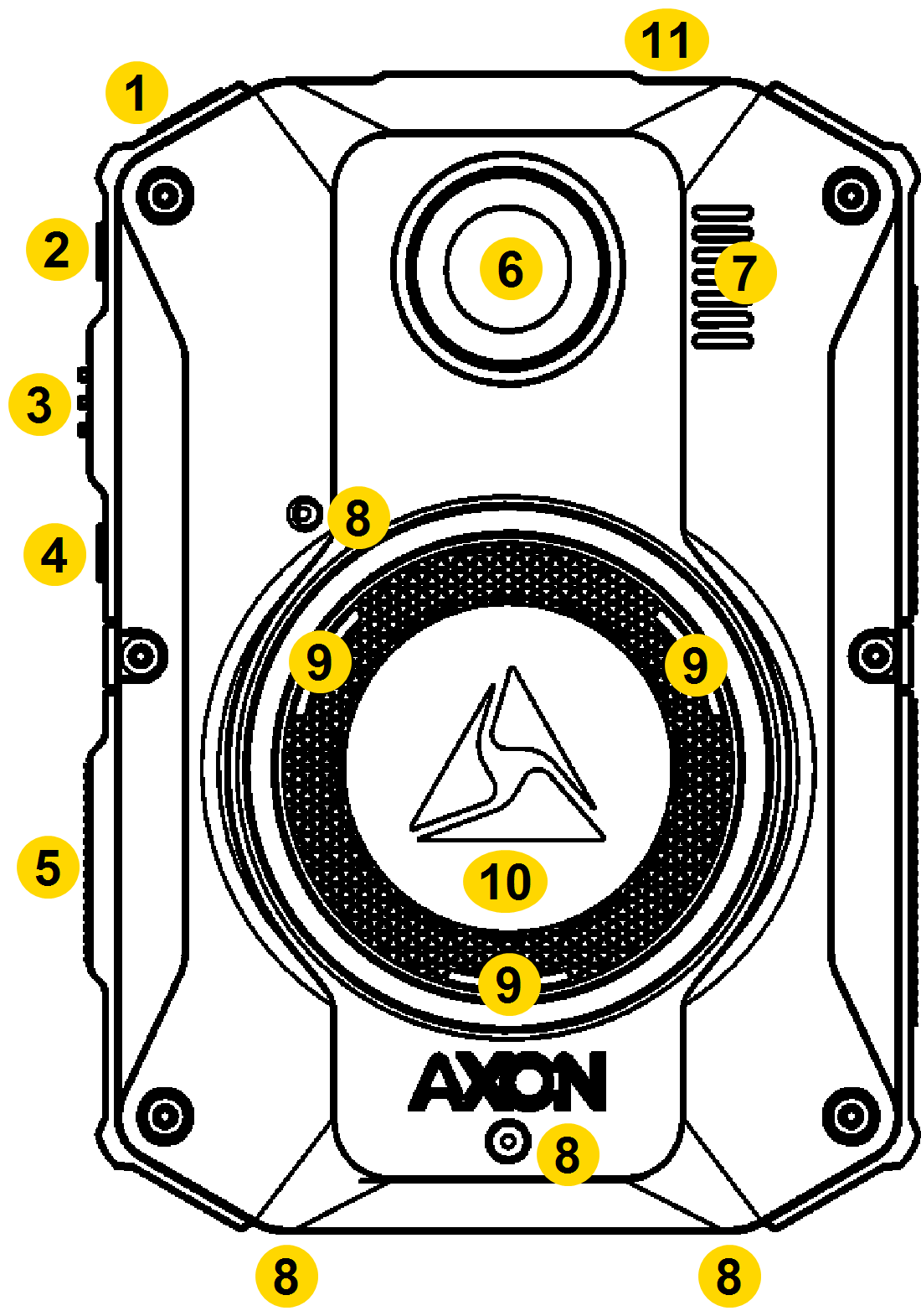 Shows the different features on the front of the camera.