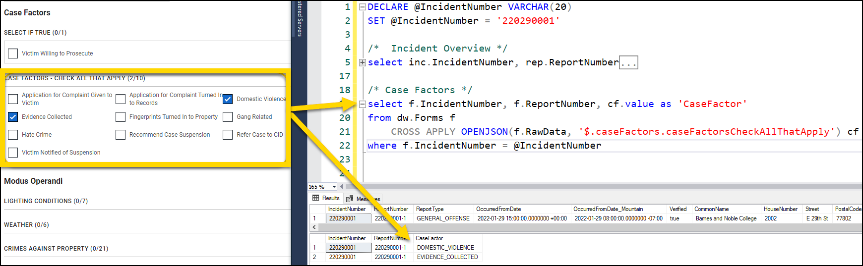 The image shows a comparison between an incident report user interface and an SQL query retrieving case factor data. The left side highlights the Case Factors section, where checkboxes indicate selected case factors such as Domestic Violence and Evidence Collected. Yellow arrows point to the SQL query on the right, which extracts case factors using the OPENJSON function to parse JSON data stored in the database. The bottom section displays query results, showing that the selected case factors match the extracted database values.