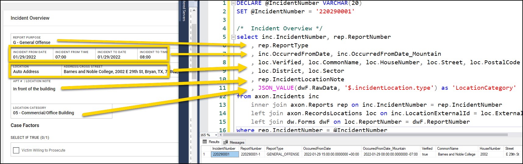 The image shows a comparison between an incident report user interface and an SQL query that retrieves the corresponding data from a database. The left side displays an incident overview with details such as the report purpose, incident date and time, location, address, and location category. Yellow highlights and arrows point to the SQL query on the right, showing how fields like incident date, time, location, and category are mapped in the database. The query selects data from multiple tables using joins, and JSON_VALUE is used to extract location category information. The bottom section shows the query results, matching the incident details from the UI.