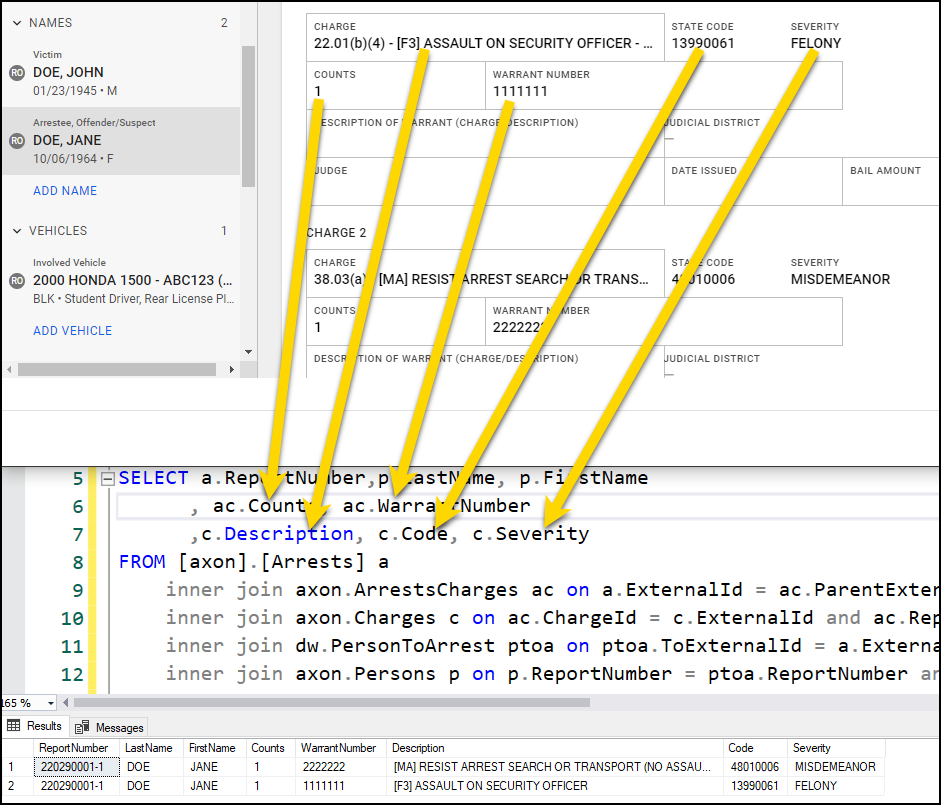 The image shows a comparison between the Charges section in Report Writer and an SQL query retrieving charge-related data. The left section highlights two charges with details such as charge description, state code, severity, warrant number, and count. Yellow arrows connect these Report Writer elements to the SQL query on the right, which selects charge description, code, severity, count, and warrant number from the database. The bottom section displays query results, confirming that the extracted database values match the details in Report Writer.