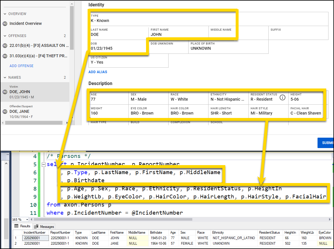 The image shows a comparison between an identity details user interface and an SQL query retrieving person-related data. The top section highlights a person's identity information, including name, date of birth, citizenship, and place of birth, as well as a description section with attributes such as age, sex, race, ethnicity, height, weight, eye color, hair color, and resident status. Yellow arrows connect these UI elements to the corresponding SQL query on the right, which selects and extracts the relevant fields from the database. The bottom section displays query results, confirming that the extracted database values match the UI details for the person.