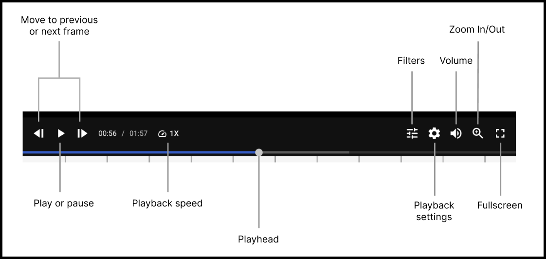 Media player controls in Axon Evidence for a video file.