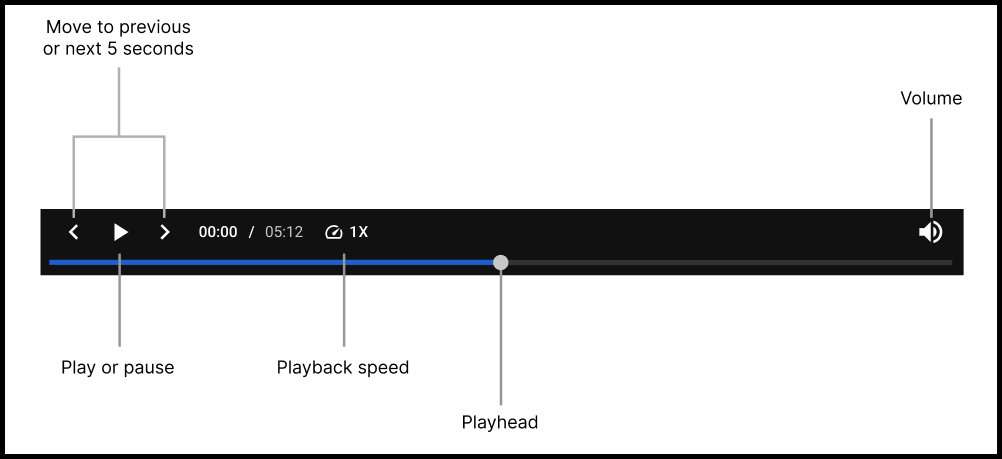 Media player controls in Axon Evidence for an audio file.