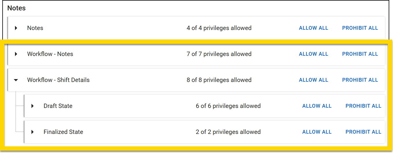 The image displays the Distribution Requests section with privileges grouped into categories such as Notes, each showing the number of privileges allowed alongside options to Allow All or Prohibit All. A highlighted section expands Workflow - Shift Details, showing subcategories like Draft State and Finalized State. Each subcategory lists the number of allowed privileges with options to manage them.