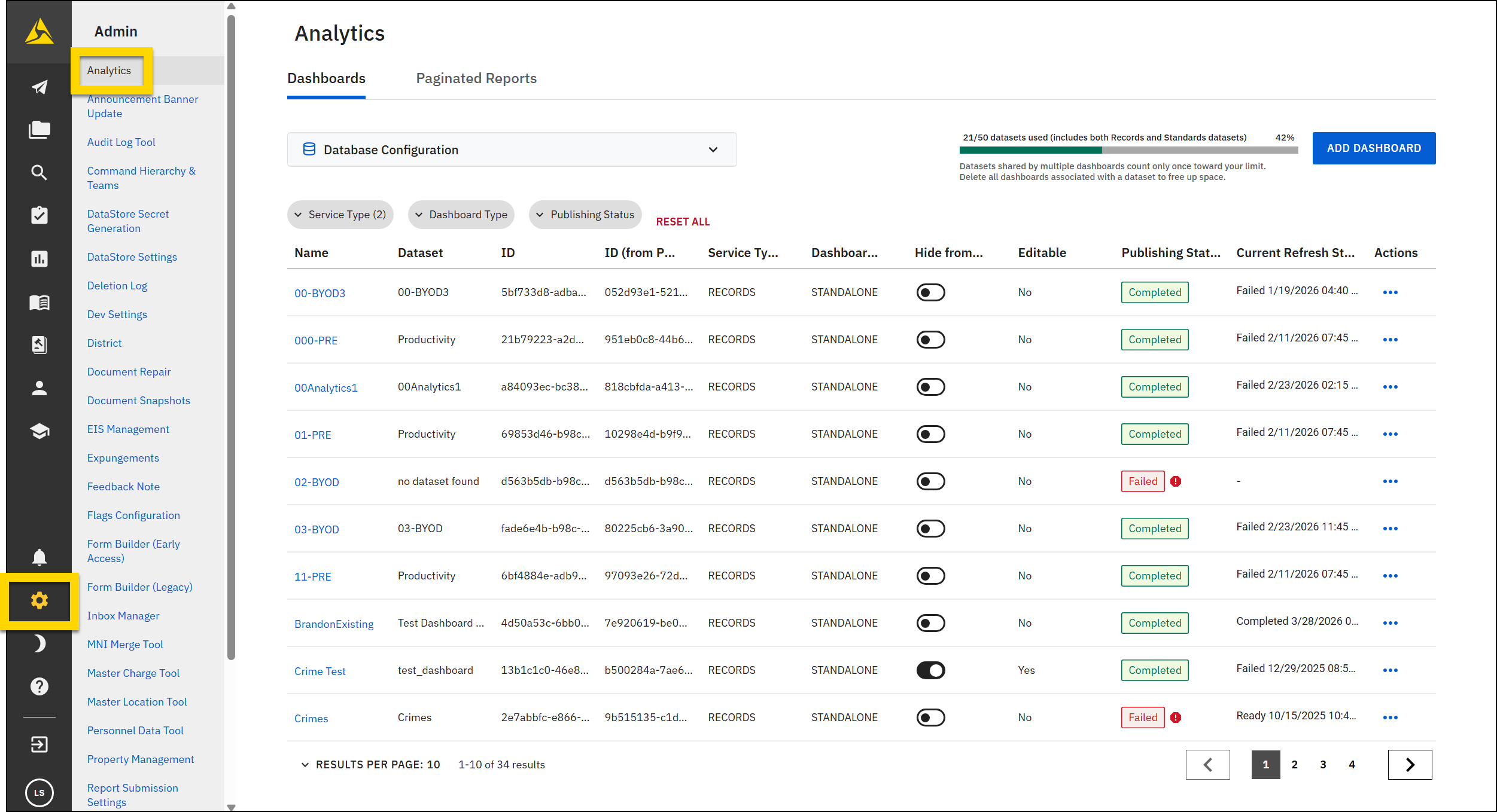 The image shows the Analytics tool in the Administrator Console with a highlighted selection of the Analytics option in the left navigation menu. The main panel displays a list of dashboards with details such as name, ID, service type, dashboard type, publishing status, and refresh status.