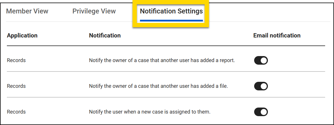 The image shows a settings page with tabs labeled Member View, Privilege View, and Notification Settings. A yellow highlight surrounds the Notification Settings tab at the top of the screen. Below, there is a table listing notification types for the Records application, with toggles under the Email notification column to enable or disable each alert.