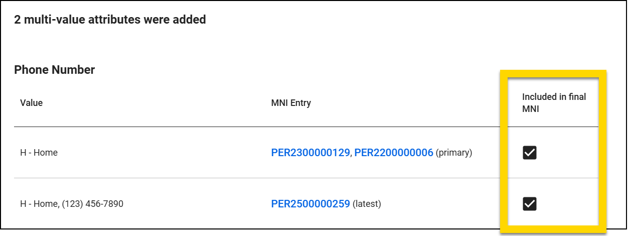 The image shows the MNI Merge Tool interface highlighting the inclusion of multi-value attributes. Two phone number entries are listed, with their corresponding MNI entries displayed. The checkboxes in the Included in Final MNI column are highlighted, indicating that both phone numbers have been selected for inclusion in the merged record.