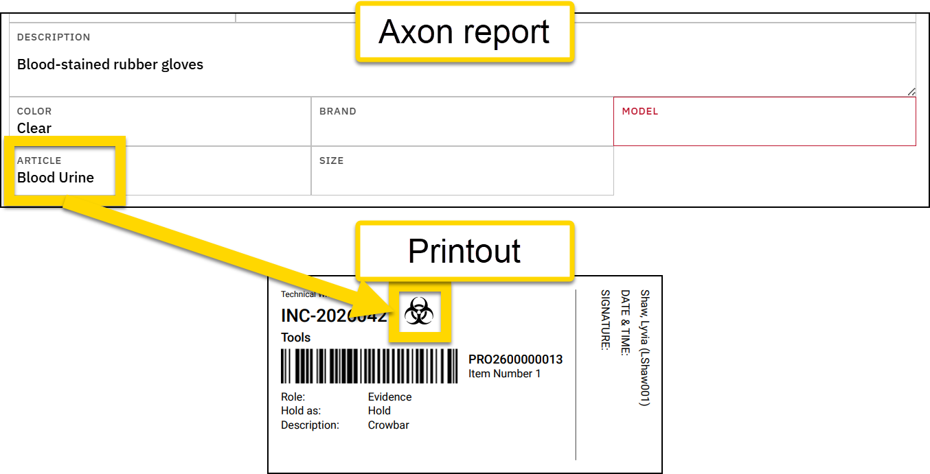 The image shows how an article field in an Axon report maps to a biohazard icon on a printed property label, with a yellow arrow connecting the report field to the corresponding icon on the printout.