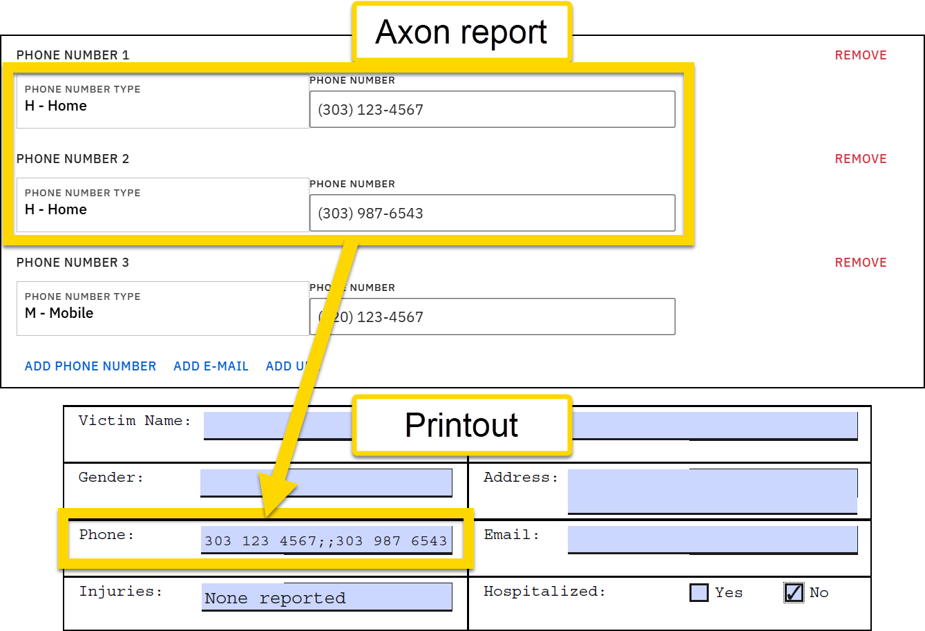 The image shows how multiple phone number fields in an Axon report map to a single phone field on a printed report, with a yellow arrow and highlights connecting the report entries to the combined output on the printout.