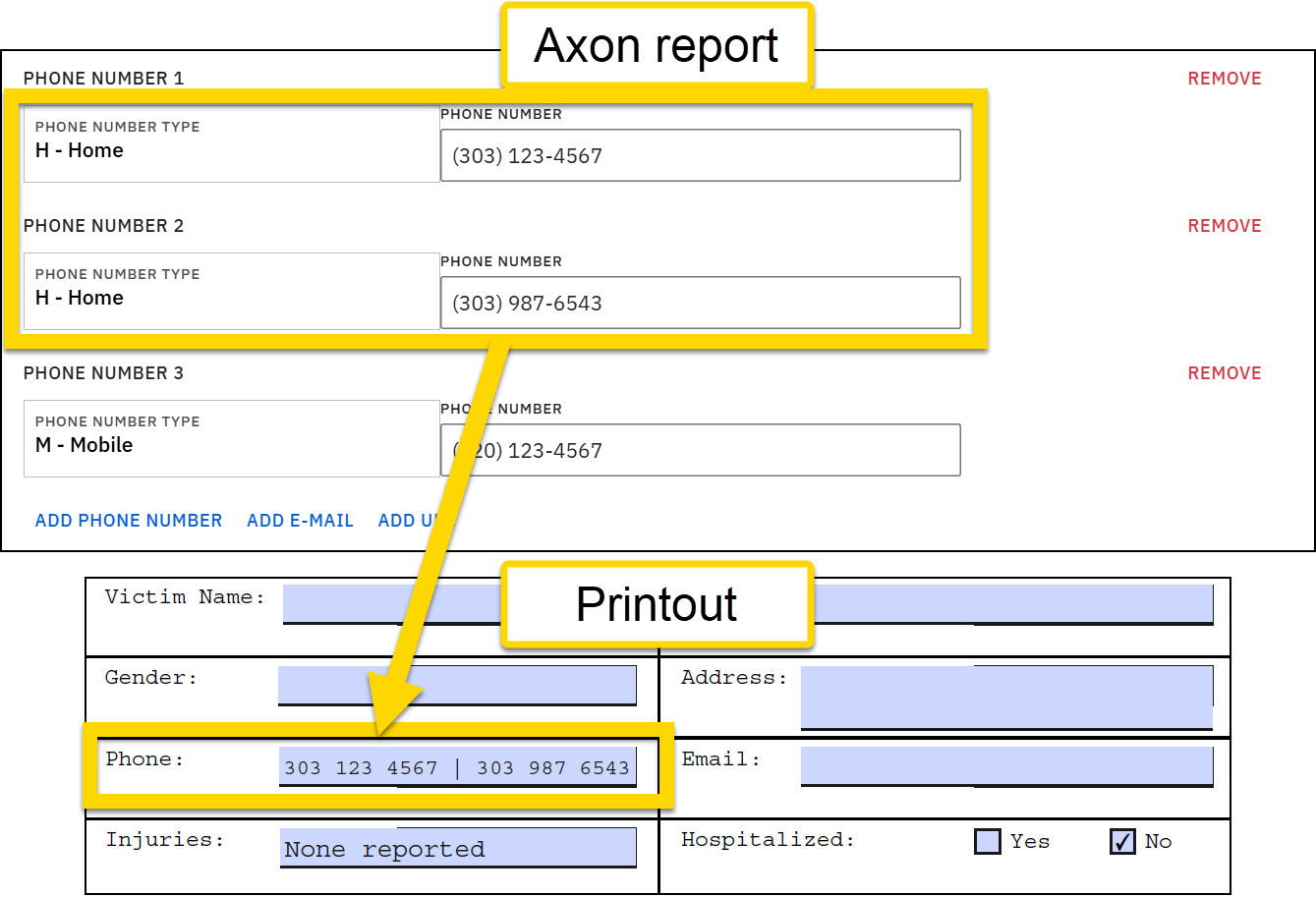 The image shows how multiple phone number fields in an Axon report map to a single phone field on a printed report, with a yellow arrow and highlights connecting the report entries to the combined output on the printout.