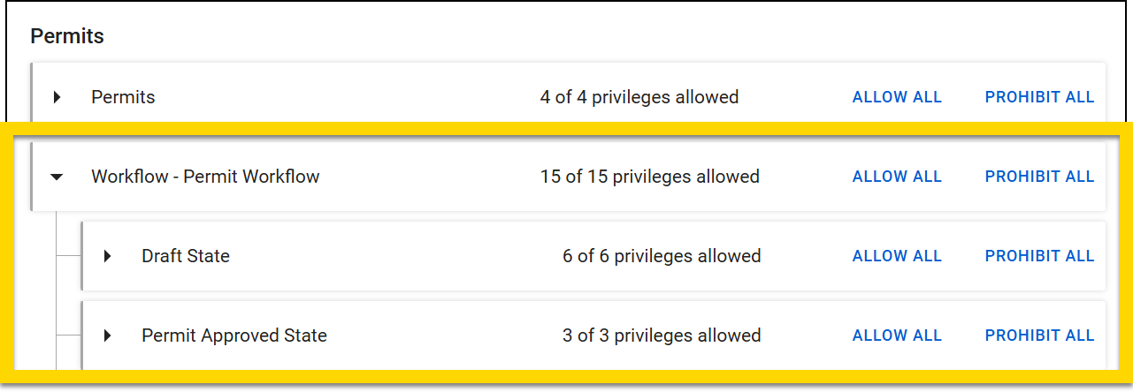 The screenshot displays a category titled Permits with an expanded view. The Permits category shows 4 of 4 privileges allowed with options to Allow All or Prohibit All. Within this, the Workflow - Permit Workflow category is highlighted in yellow, with Allow All and Prohibit All options. Subcategories include Draft State and Permit Approved State, each with their own Allow All and Prohibit All options.