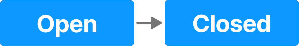 The image shows a simple flowchart with two states. The process starts with Open in a blue box and moves to Closed in another blue box, with an arrow indicating the direction of flow.