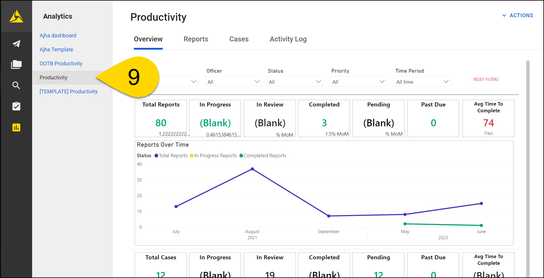 Shows how to open a new dashboard once it has been created.