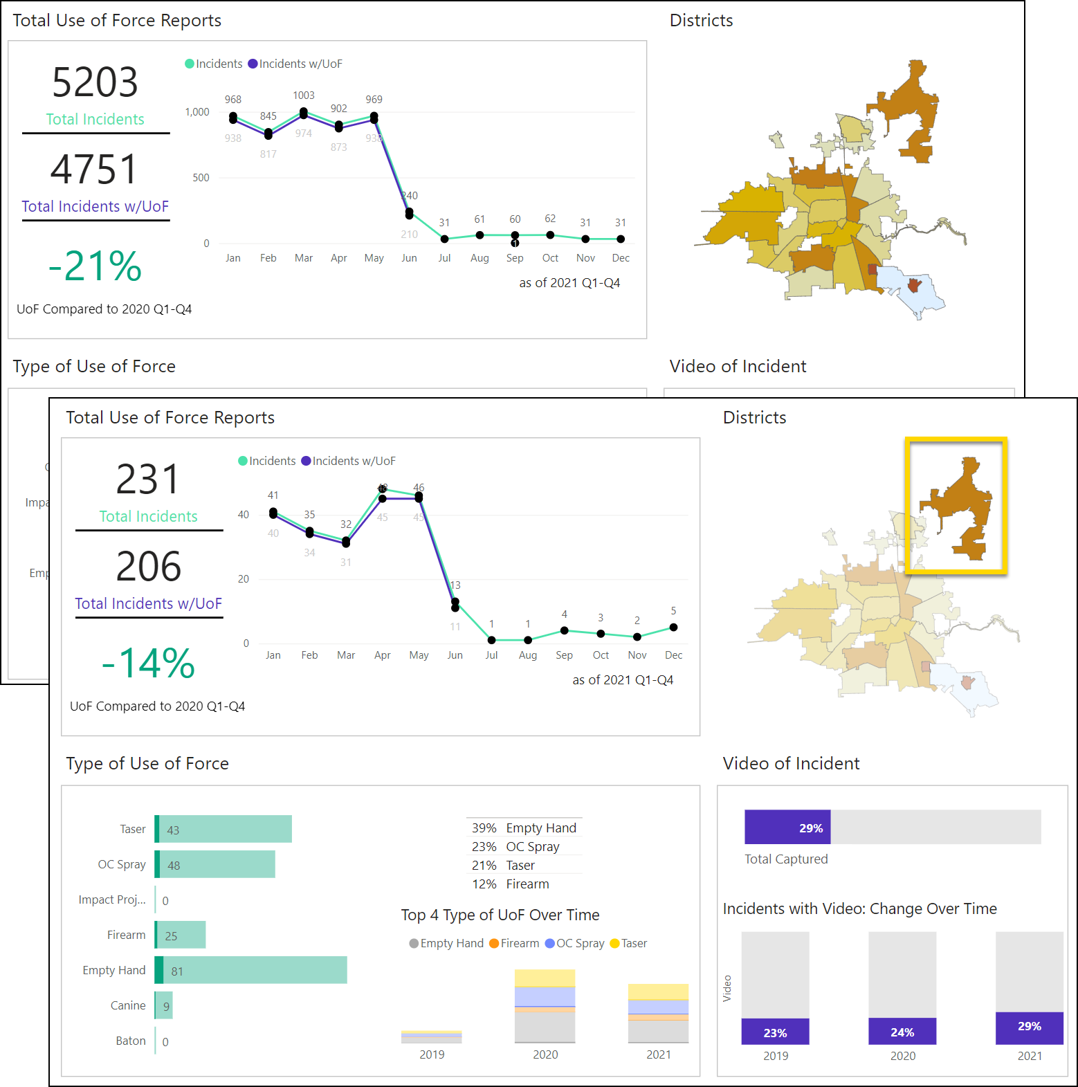 Shows how to select a part of a chart to filter all charts on taht tab with that data.