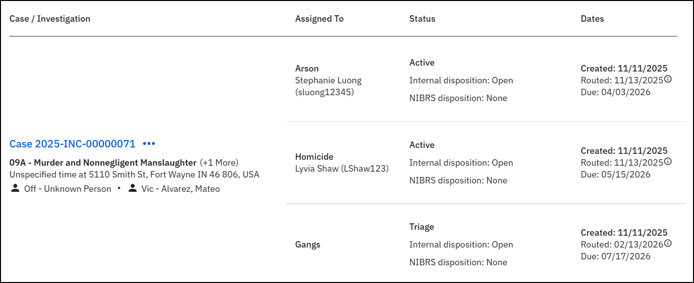 The image shows a list of cases in My Inbox, displaying details for each case. All cases show their statuses, with details such as case number, brief description, location, internal disposition, and creation and routing dates. Tooltips provide additional context, such as victim and offender information and routing notes.