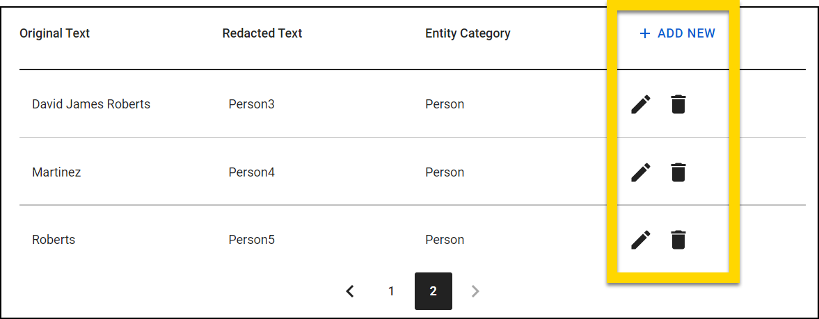 The image shows the section of the Redact Text interface where original text is paired with its redacted version. The table lists three entries under Original Text, Redacted Text, and Entity Category. Each entry includes options to edit or delete the redaction. At the top right of the table, there is an option to add a new entry, labeled Add New. Pagination controls at the bottom allow navigation between pages of entries.