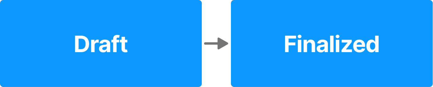 Shows how reports that can be finalized by the person who created them move through the creation and finalization process.
