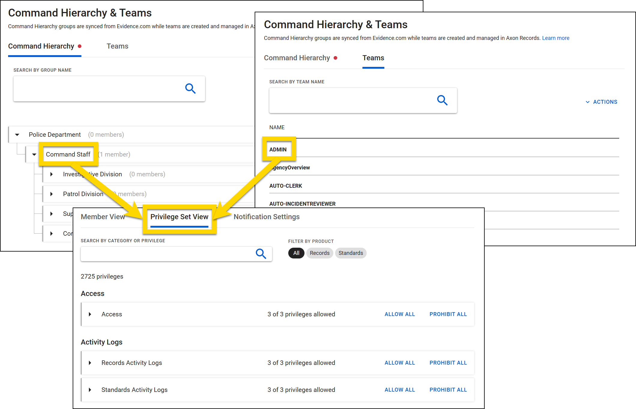 The image shows three screenshots from the Command Hierarchy and Teams tool. The top left screenshot shows the Command Hierarchy tab. The Command Staff group is emphasized with a yellow box. The top right screenshot displays the Teams tab. The ADMIN team is highlighted with a yellow box. Arrows point from the box in each of the top screenshots to the final bottom screenshot. This image shows the Privilege Set View tab, which displays a  list of privileges with options to allow or prohibit access.