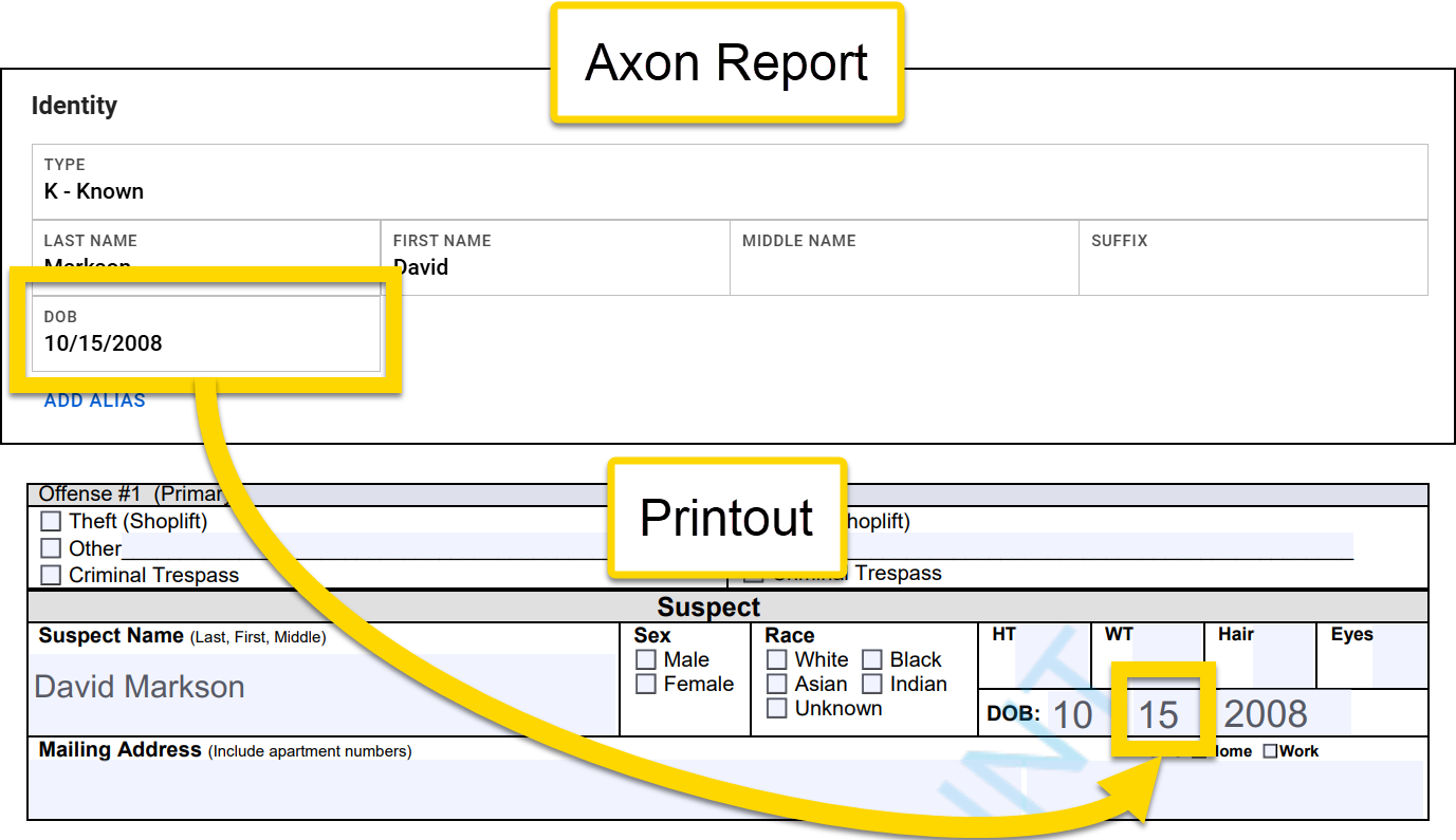 The image shows a comparison between an Axon report and a printed form highlighting the date of birth field. In the Axon report, the date of birth is listed as 10/15/2008. A yellow box emphasizes this field and points to the corresponding DOB section in the printout, which is split into three individual boxes showing the same date.