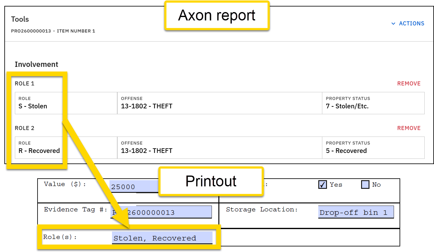 The image shows an Axon report with a Tools section displaying two involvement roles in yellow highlighted boxes, each with a Role, Offense, and Property Status field. A yellow arrow points from the highlighted role fields to a printout below, where the Role(s) field is highlighted. 