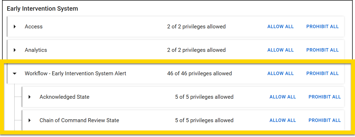 The image displays the Early Intervention System section with privileges grouped into categories such as Access and Analytics, each showing the number of privileges allowed alongside options to Allow All or Prohibit All. A highlighted section expands Workflow - Early Intervention System Alert, showing subcategories like Acknowledged State and Chain of Command Review State. Each subcategory lists the number of allowed privileges with options to manage them.