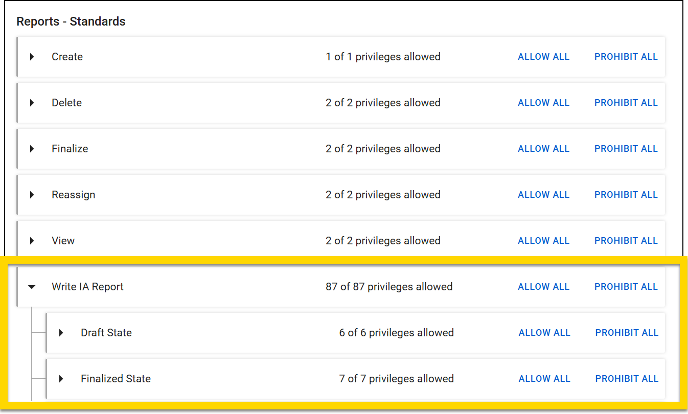 The image displays the Reports - Standards section with privileges grouped into categories such as Create, Delete, and Reassign, each showing the number of privileges allowed alongside options to Allow All or Prohibit All. A highlighted section expands Workflow - Write IA Report, showing subcategories like Draft State, Finalized State, and Review State. Each subcategory lists the number of allowed privileges with options to manage them.