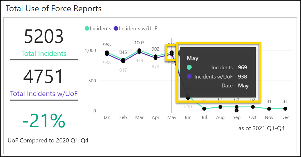 Shows how to hover over a part of a chart to view additional details.