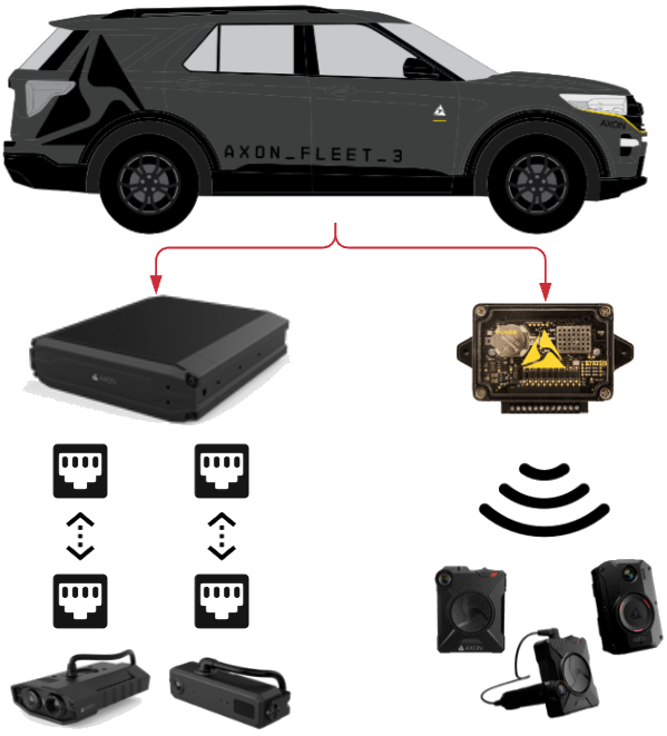 Shows the components in a vehicle that comprise a Fleet 3 system.