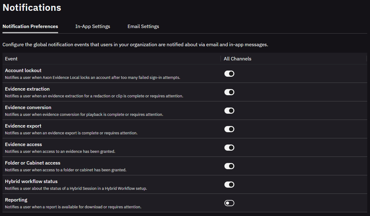 View Respond Live Streams permission set to Prohibited